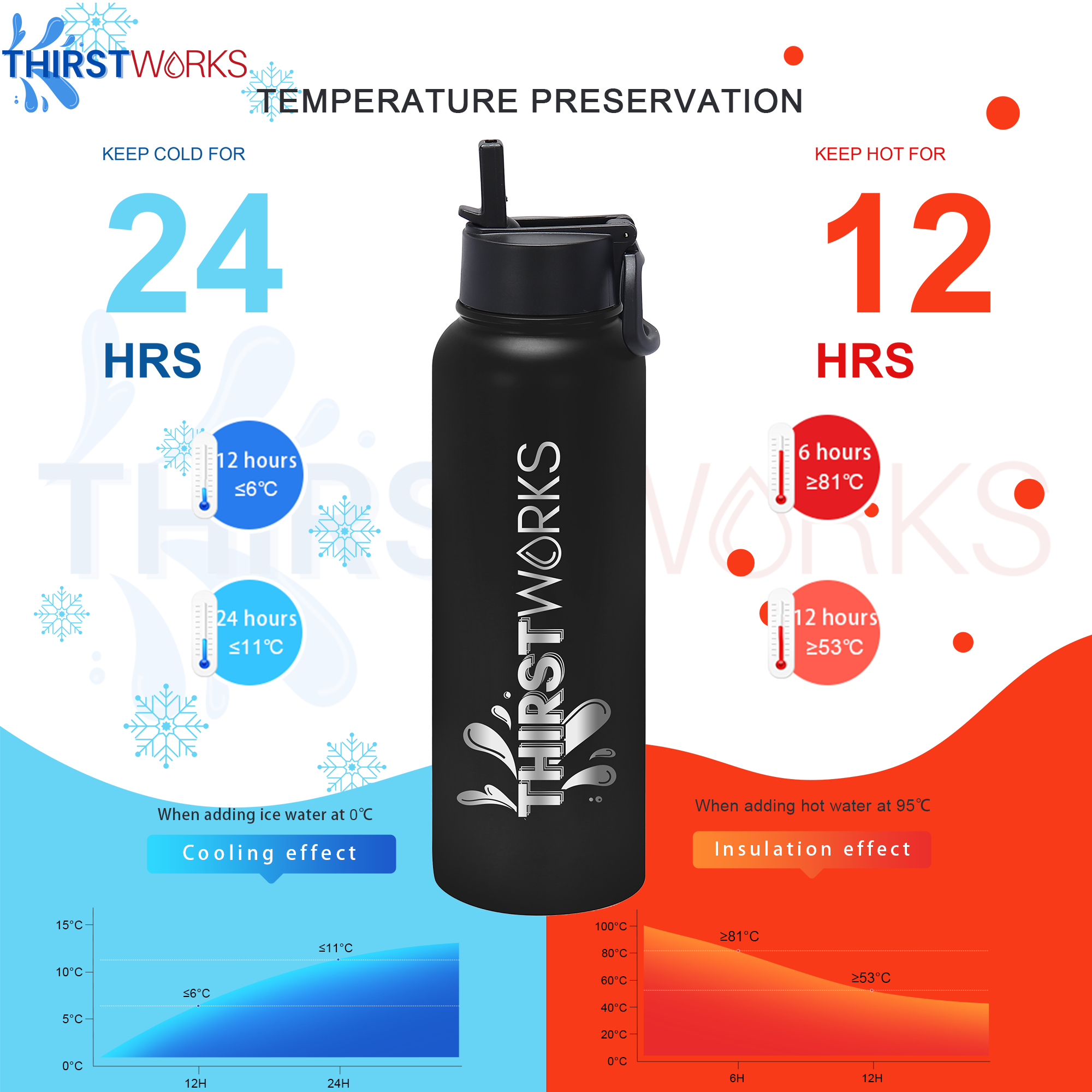 THIRSTWORKS Vacuum Insulated Sports Water Bottles 40 OZ Black - Thirstworks